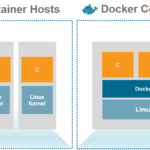 VIC Engine: сравнение работы VCH и docker