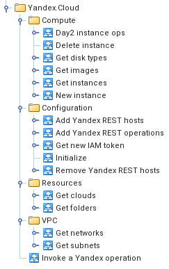 vRO-Yandex workflows