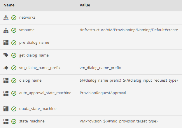 ManageIQ provisioning profile