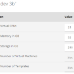 ManageIQ quotas settings