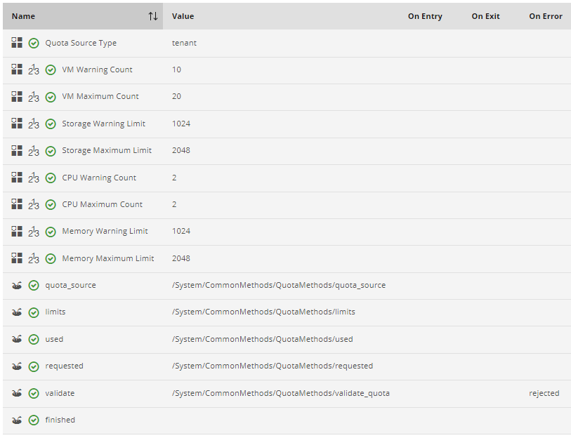 ManageIQ quota state machine